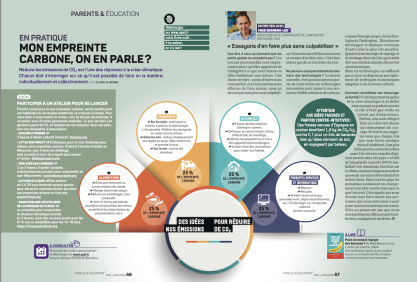 Fiche pratique empreinte carbone